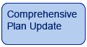 Comprehensive Plan