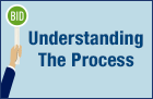 Understanding the process