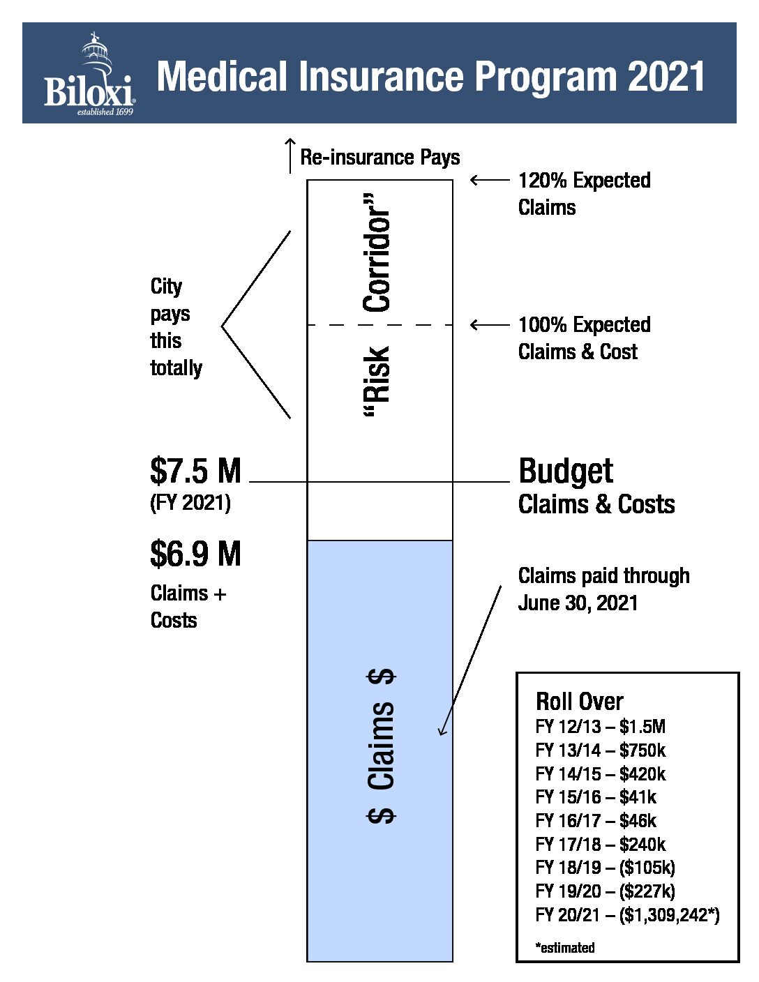 FY22medicalinsurance